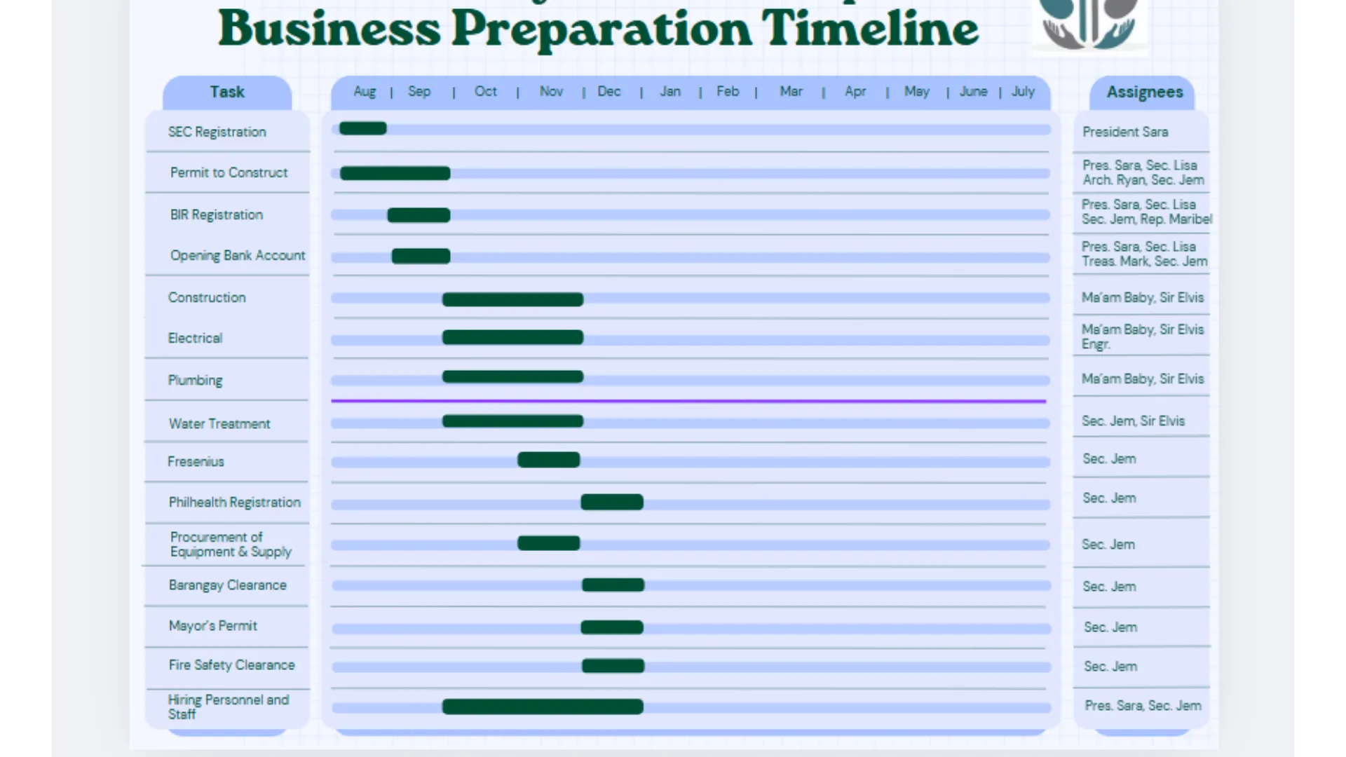 Business Preparation Timeline